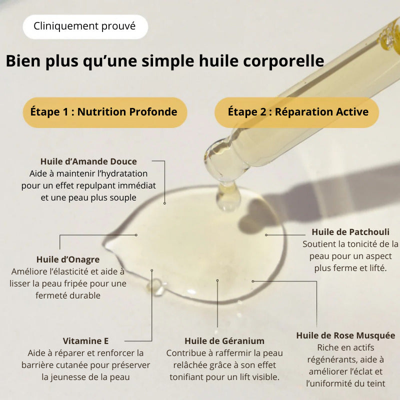 Huile Lissante anti-relâchement